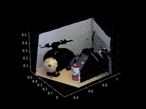 Figure contains an axes object. The axes object contains an object of type scatter.