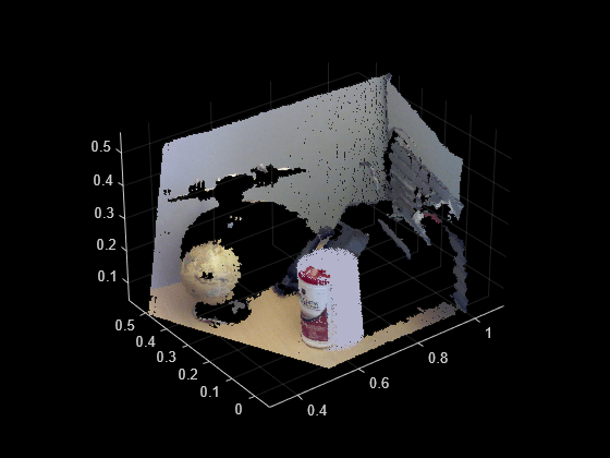 Figure contains an axes object. The axes object contains 2 objects of type scatter.