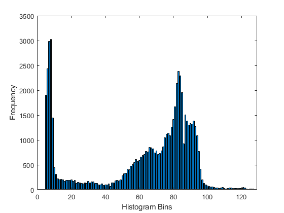 Generate Image Histogram