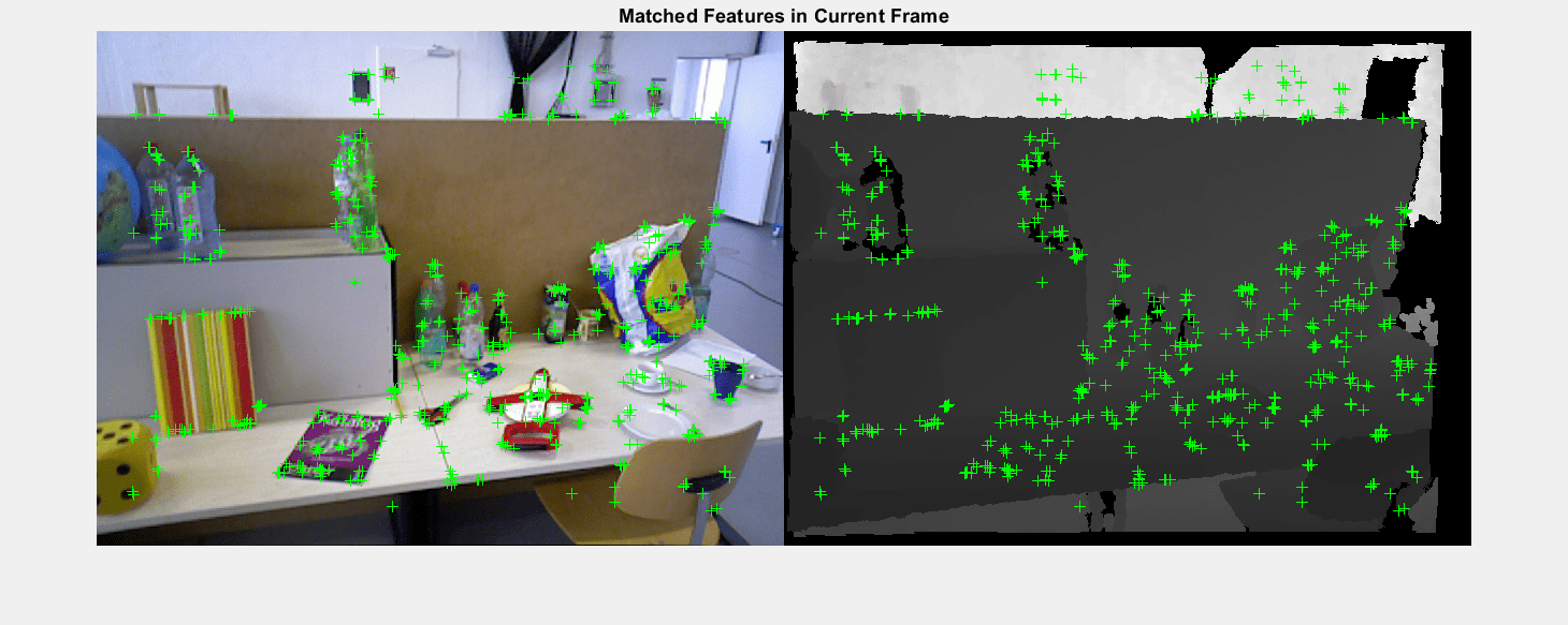 Figure contains an axes object. The axes object with title Matched Features in Current Frame contains 4 objects of type image, line. One or more of the lines displays its values using only markers