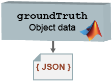 Export Ground Truth Object to Custom and COCO JSON Files