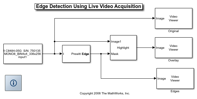 Edge Detection Using Live Video Acquisition - MATLAB & Simulink - MathWorks  Italia