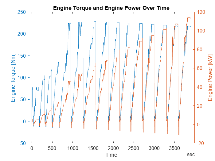 Analyze Data Using MDF Datastore and Tall Arrays