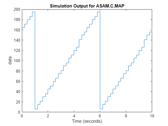 Use CDFX Files with Simulink