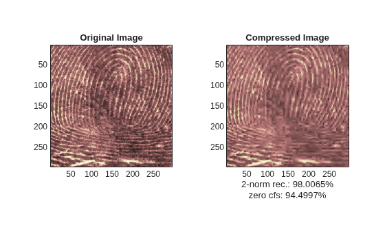 Figure contains 2 axes objects. Axes object 1 with title Original Image contains an object of type image. Axes object 2 with title Compressed Image, xlabel 2-norm rec.: 98.0065% zero cfs: 94.4997% contains an object of type image.