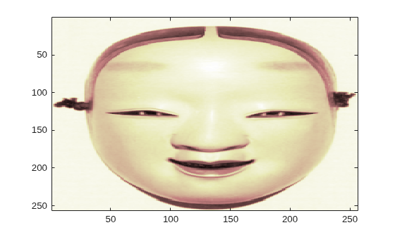 Figure contains an axes object. The axes object contains an object of type image.