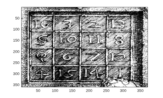 Figure contains an axes object. The axes object contains an object of type image.