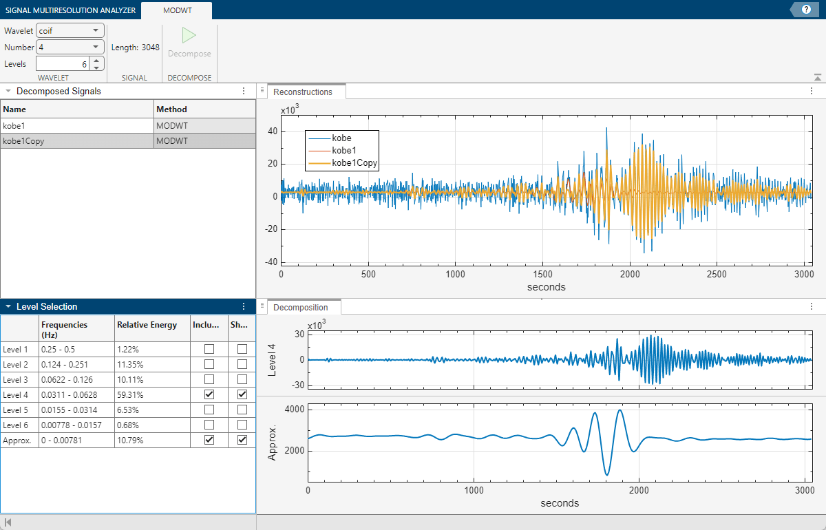 Signal Multiresolution Analyzer app, showing level 4 and approximation coefficients of the duplicate signal.