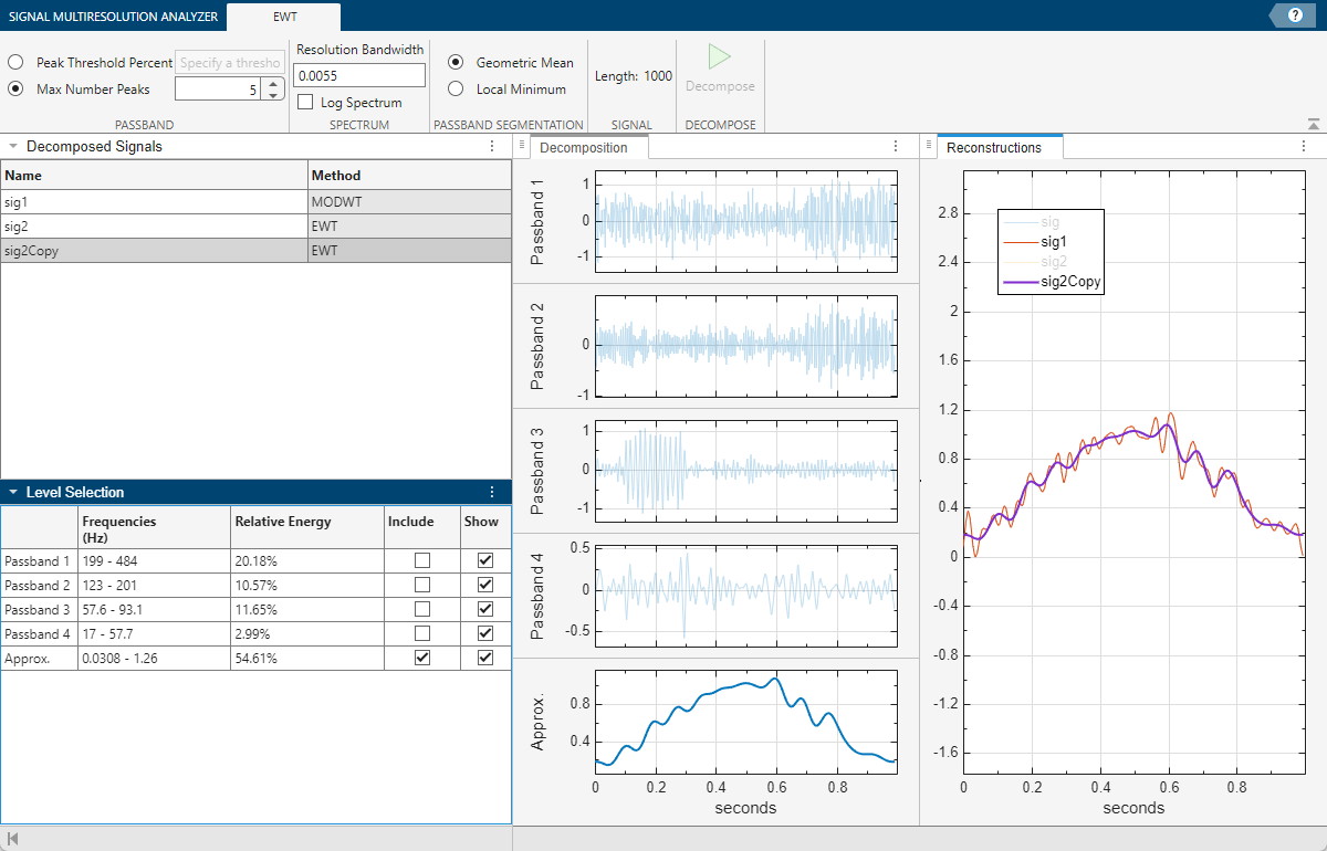 Visualize and Recreate EWT Decomposition