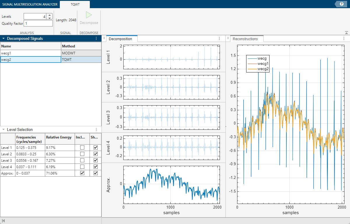 Signal Multiresolution Analyzer app, showing the TQWT decomposition of the signal down to level 4.