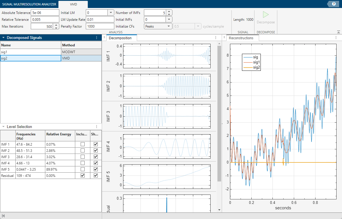 Visualize and Recreate VMD Decomposition