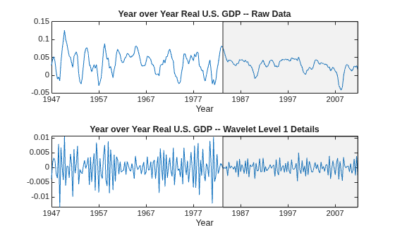 Wavelet Changepoint Detection