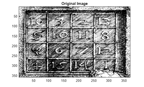Figure contains an axes object. The axes object with title Original Image contains an object of type image.