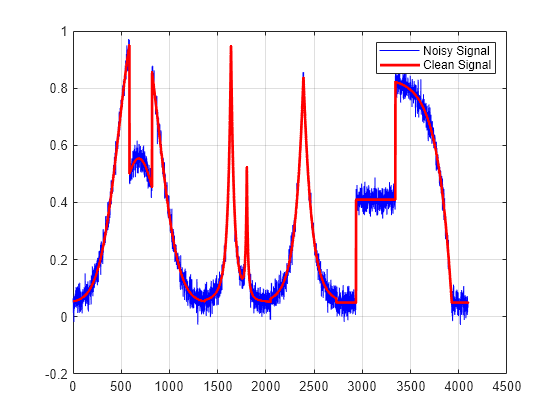 matlab denoise