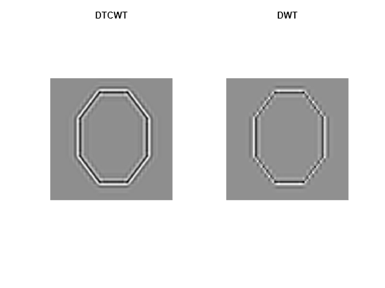 Figure contains 2 axes objects. Hidden axes object 1 with title DTCWT contains an object of type image. Hidden axes object 2 with title DWT contains an object of type image.