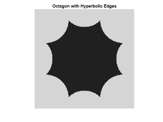 Figure contains an axes object. The hidden axes object with title Octagon with Hyperbolic Edges contains an object of type image.