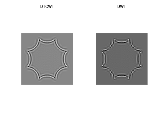 Figure contains 2 axes objects. Hidden axes object 1 with title DTCWT contains an object of type image. Hidden axes object 2 with title DWT contains an object of type image.