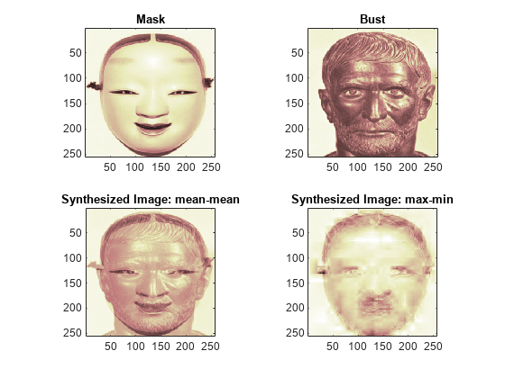 Figure contains 4 axes objects. Axes object 1 with title Mask contains an object of type image. Axes object 2 with title Bust contains an object of type image. Axes object 3 with title Synthesized Image: mean-mean contains an object of type image. Axes object 4 with title Synthesized Image: max-min contains an object of type image.
