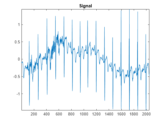 Figure contains an axes object. The axes object with title Signal contains an object of type line.