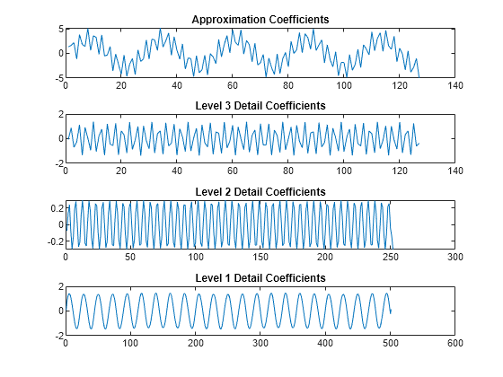 matlab symbolic toolbox extract coefficients