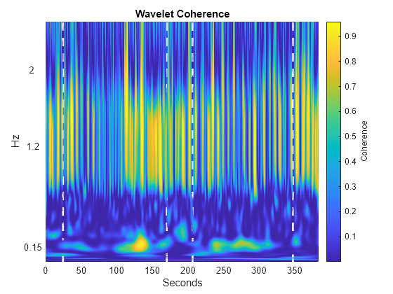 wavelet transform matlab 2017