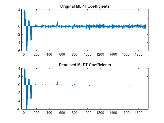 Figure contains 2 axes objects. Axes object 1 with title Original MLPT Coefficients contains an object of type stem. Axes object 2 with title Denoised MLPT Coefficients contains an object of type stem.