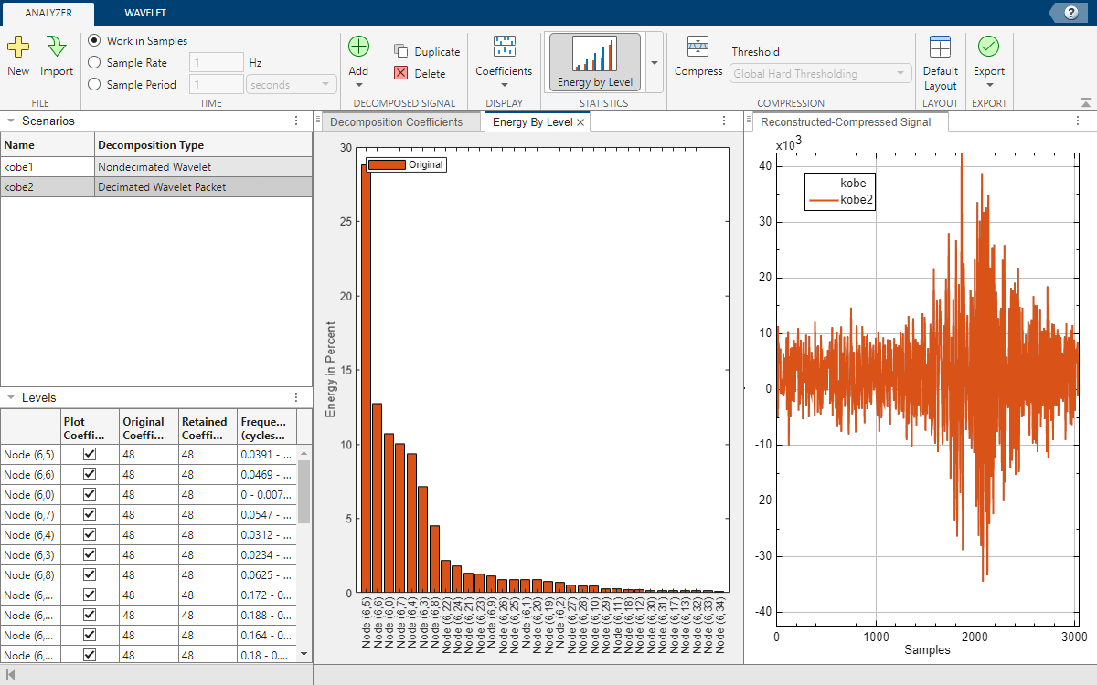 wavelet-packet-decomposition-energy-by-level.png