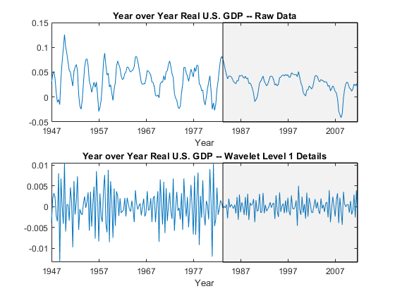 Wavelet Changepoint Detection