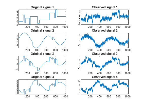 Figure contains 8 axes objects. Axes object 1 with title Original signal 1 contains an object of type line. Axes object 2 with title Observed signal 1 contains an object of type line. Axes object 3 with title Original signal 2 contains an object of type line. Axes object 4 with title Observed signal 2 contains an object of type line. Axes object 5 with title Original signal 3 contains an object of type line. Axes object 6 with title Observed signal 3 contains an object of type line. Axes object 7 with title Original signal 4 contains an object of type line. Axes object 8 with title Observed signal 4 contains an object of type line.