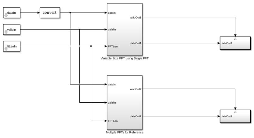 HDL Implementation of Variable-Size FFT