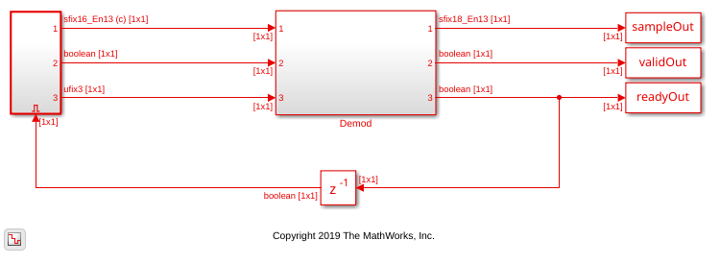 LTE Symbol Demodulation of Complex Data Symbols