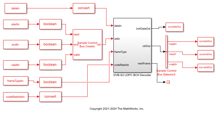 Decode and Recover Message Using DVB-S2 Standard FEC Decoder