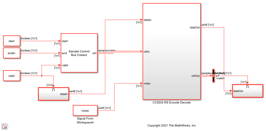 Encode and Decode Message with RS Code Using CCSDS Standard