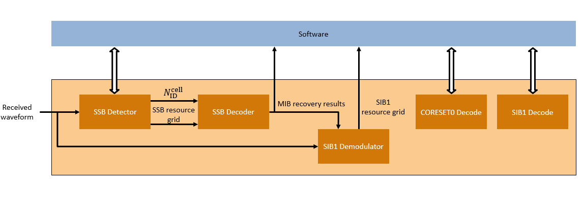 NR HDL SIB1 Recovery