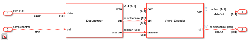 Depuncture and Decode Streaming Samples