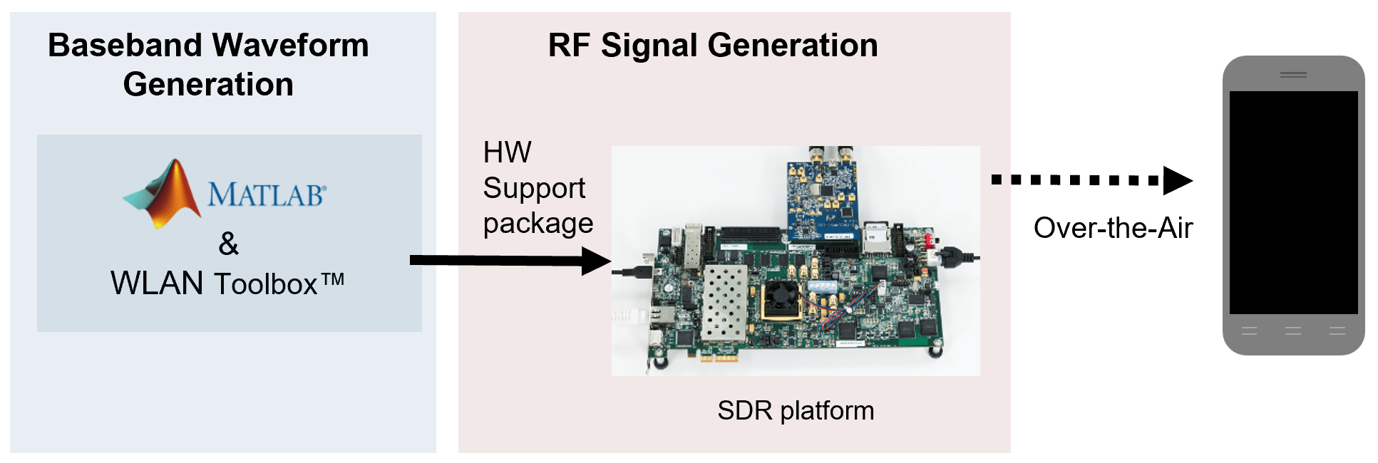 BeaconFrameGenerationHardware.png