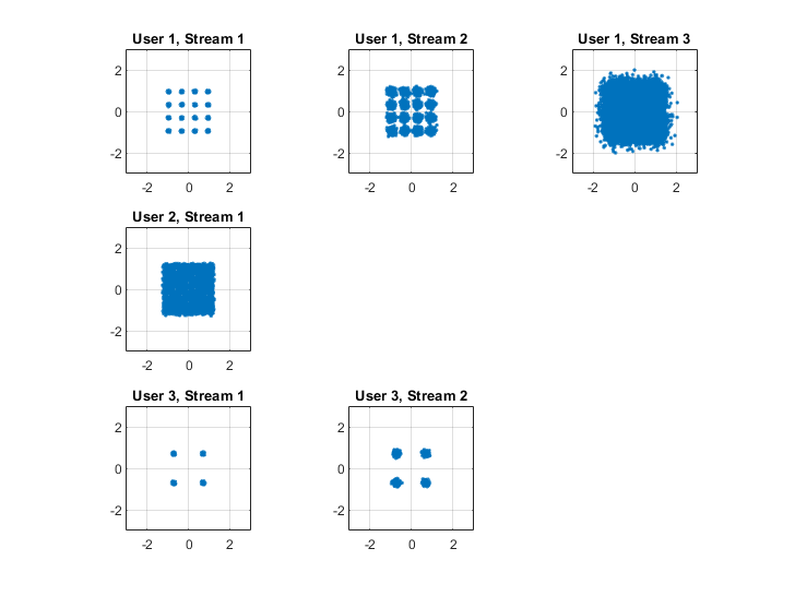 802.11ac Multi-User MIMO Precoding