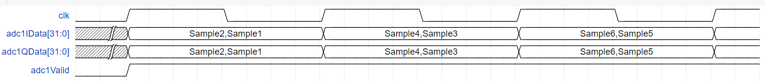 Transmit and Receive Tone Using Xilinx RFSoC Device - Part 1 System Design