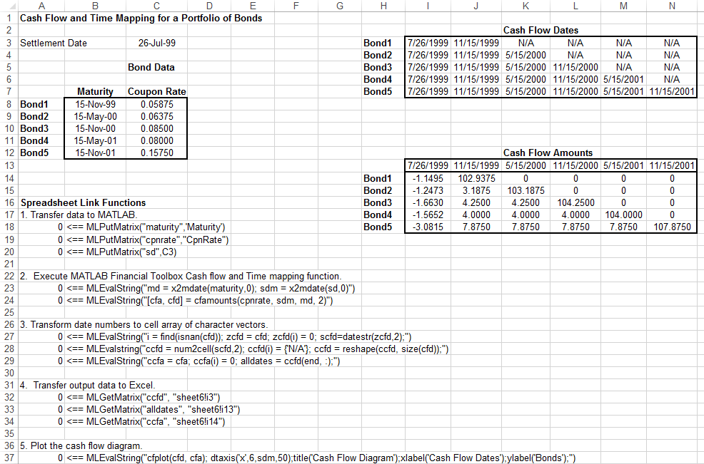 Worksheet cells I3 through N7 contain cash flow dates and cells I13 through N18 contain cash flow amounts.