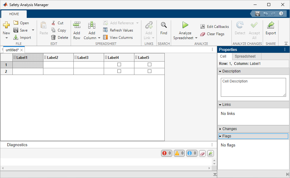 This image shows the Safety Analysis Manager. The Safety Analysis Manager has an untitled spreadsheet loaded with two rows and five columns. The first three columns are empty, and the last two columns have empty check boxes.