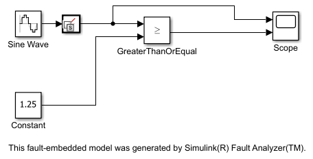 The fault-embedded model. The model has a variant subsystem with the fault badge as the mask image. The mask image is obscured by an icon that indicates that it is a variant subsystem. The fault is next to the output port of the Sine Wave block. The model also has a disclaimer at the bottom that tells the user that the model was generated by using Simulink Fault Analyzer.