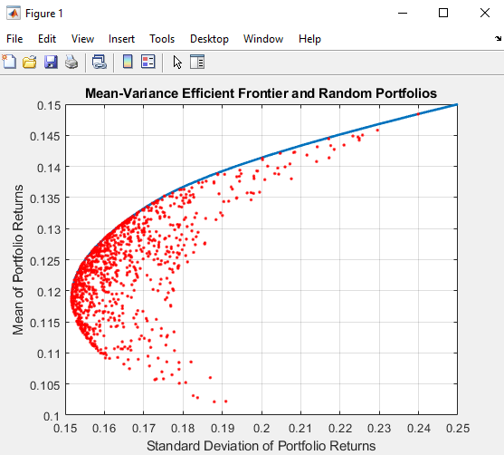 how to graph efficient frontier in excel for mac