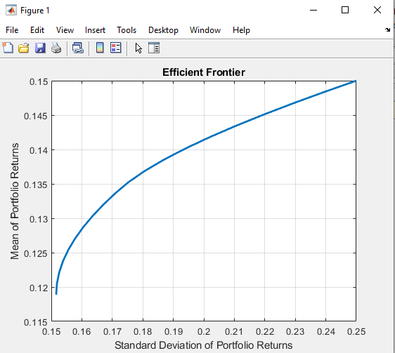 matlab standard deviation