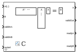 Complex Partial-Systolic Matrix Solve Using Q-less QR Decomposition with Forgetting Factor block