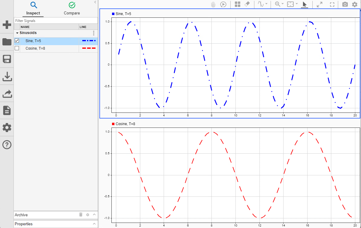 The sine wave and cosine wave signals are plotted in the Simulation Data Inspector. Two subplots align vertically. In the upper subplot, the Sine, T=5 signal is plotted in blue with a dash-dotted line style. In the lower subplot, Cosine, T=8 signal is plotted in red with a dashed line style.
