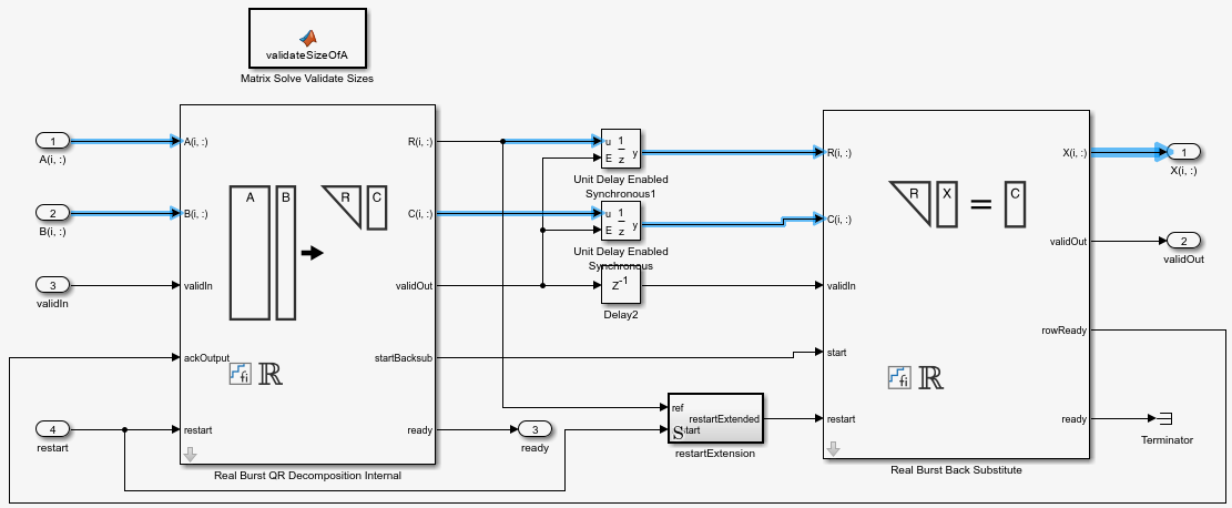 Example signal path for synchronous matrix solve blocks.