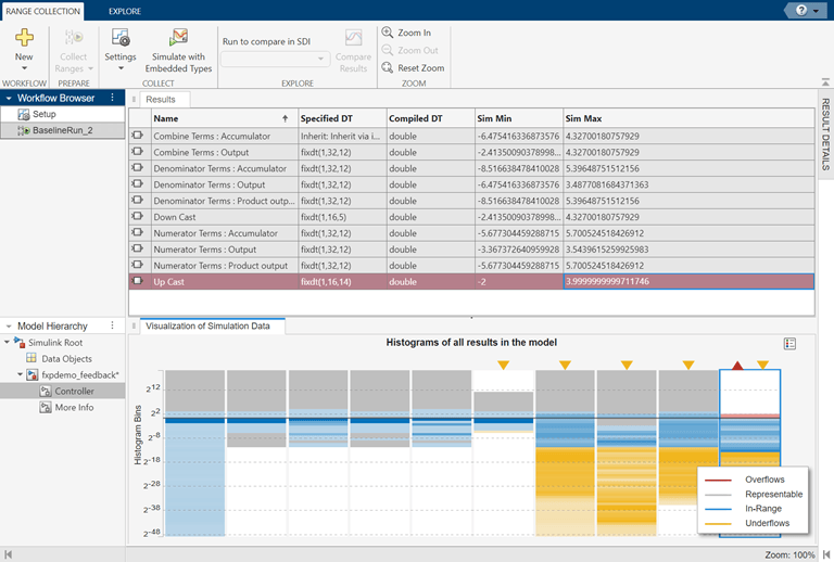 Fixed-Point Tool displaying the Visualization of Simulation Data histogram after the range collection step of the workflow.