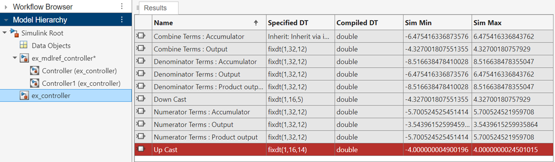 Results spreadsheet of the Fixed-Point Tool displaying the union of the logged results for the two instances of the referenced model.