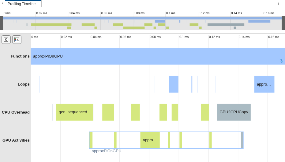 Profiling Timeline showing the CPU Overhead row contains a single memory copy, which is from the GPU to the CPU.