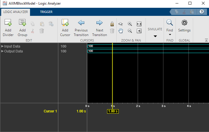 Logic Analyzer showing the simulation result